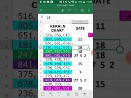 Kerala Lottery Chart Pdf Revolvy