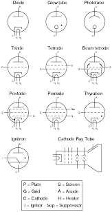 Electron Tubes Circuit Schematic Symbols Electronics