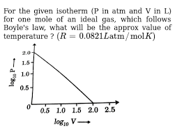 Is ideal gas law direct or inverse? For The Given Isotherm P In Atm And V In L For One Mole Of An Id