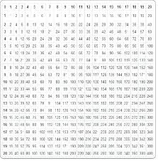 Multiplication Table Chart Printable Csdmultimediaservice Com