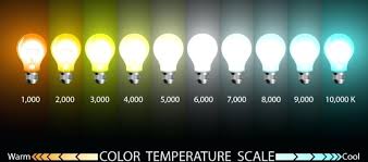 Kelvin Temperature K How To Choose The Perfect Color