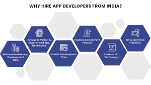 For an app that contains details such as. How To Find App Developers For Your Startup Aglowid It Solutions