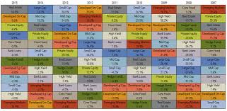 Why Is Portfolio Diversification Important Marquette