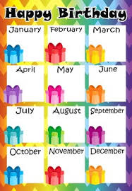 Editable Birthday Chart Happy Birthday Poster