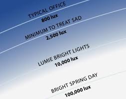 Lumie Brightspark Sad Lightbox For Sad Light Therapy At Your Desk