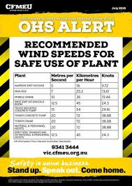 Wind Speeds And Safe Use Of Plant Cfmeu Victoria Tasmania
