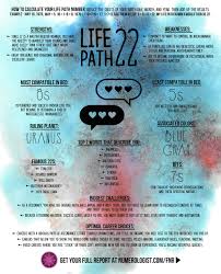 Your Numerology Chart Life Path 22 Master Number The