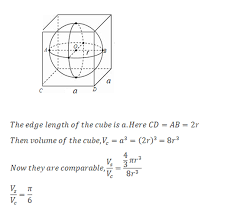 Now, a cube is a special form of a rectangular solid because the sides (edges) of the cube have the same length. Is There A Direct Relationship Between The Volume Of A Cube And A Sphere That Fits Perfectly Within It Quora