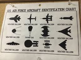 Us Air Force Aircraft Identification Chart Aviation