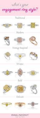 The Ultimate Guide To Engagement Ring Styles In The Loupe