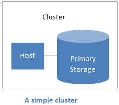 Cloudstack is used by a number of service providers to offer public cloud services, and by. What Is Apache Cloudstack Apache Cloudstack 4 15 1 0 Documentation