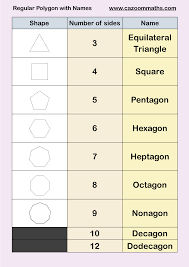 Regular Polygons With Names Math Worksheets Geometry