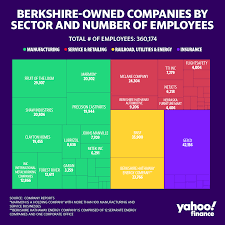 American multinational conglomerate holding company. Berkshire Hathaway Annual Meeting 2021 What To Expect How To Watch