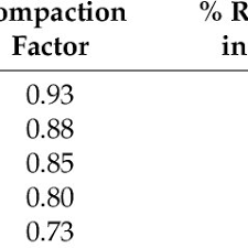slump and compaction factor value of