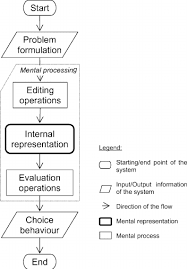 flow diagram of a simple process model