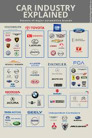 Global Auto Brand Owners Infographics Topforeignstocks Com