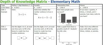 Depth Of Knowledge Matrix Elementary Math Robert Kaplinsky