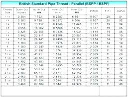 1 8 Npt Tap Drill Size Newplans Co