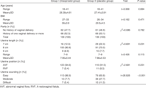 Sublingual Misoprostol Before Insertion Of An Intrauterine