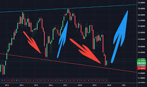 Cb Stock Price And Chart Nyse Cb Tradingview