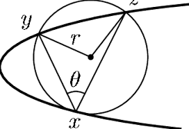 The secant map for a thick knot is Lipschitz by Lemma 4: when y and z... |  Download Scientific Diagram
