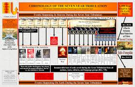 Chart On Seven Year Tribulation Judgments