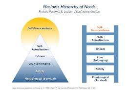 According to transformational leadership theory, one of the fundamental ways in which leaders influence followers is by creating meaningful work. Maslow S Final Theory Z