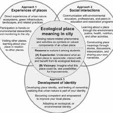 nurturing ecological place meaning