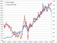 Gold Price And Chart Abangkuradens Blog Gold Price