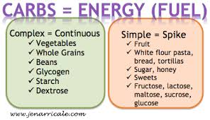 Complex Carbs For Energy Throughout The Day And Simple Carbs