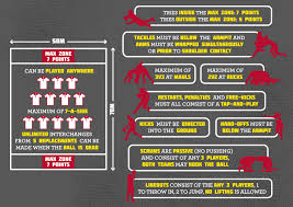 modified forms world rugby laws