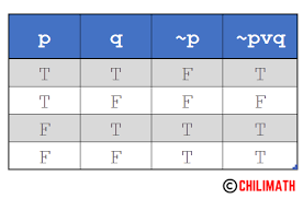 truth tables practice problems with