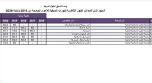 معدل القبول في البحرية 2022 - شروط الالتحاق بالكلية البحرية 2022