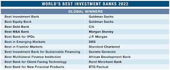 world s best investment banks 2022