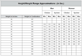 Ana Weight Chart Achievelive Co