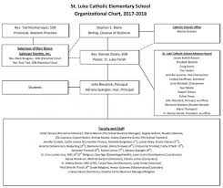 Organizational Chart St Lukes School