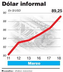 Dólar histórico historia del dólar noticias ayuda. Todo Tiene Precio Aparecieron Los Billetes Y El Dolar Blue Hoy Tropezo Con Fuerza Bae Negocios