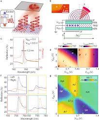 beam steering at the nanosecond time