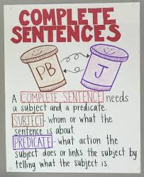 Subject And Predicate Lessons Tes Teach