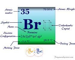 bromine element properties uses