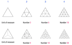 the triangle geometry symbolism