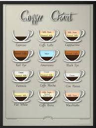Coffee Chart Mid Century Inspired Design Educational Visual