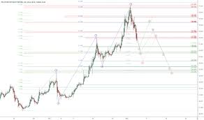 Pton Stock Price And Chart Nasdaq Pton Tradingview