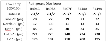 Explicit 404a Superheat Chart R22 Pressure To Temperature