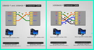 ethernet cable color coding networkbyte