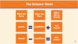 Balance Sheet Basics Accounting Education