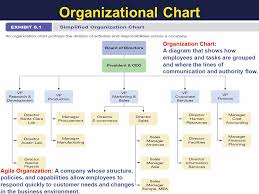 7 Employee Responsibility Chart This Is Charlietrotter