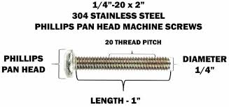 Small Machine Screw Sizes Relief Angles On A Thread Cutting