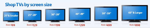 Modeling The Price Of Different Sized Tvs Wired