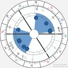 Alan Watts Birth Chart Horoscope Date Of Birth Astro